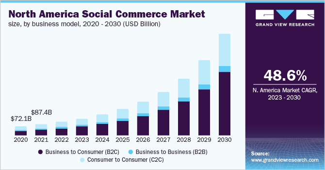 Gráfico comparativo mostrando o alto uso de redes sociais (como Instagram) e o baixo percentual de sites próprios por pequenos negócios brasileiros, ilustrando o cenário do marketing digital local.
