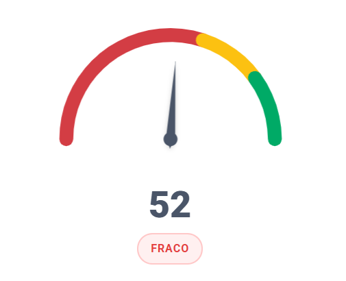 Indicador de pontuação geral do desempenho do negócio mostrando nota 52 classificada como fraca.